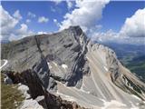 Cima Nove / Neunerspitze