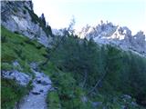 Pian dei Spiriti - Rifugio Fonda Savio