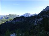 Pian dei Spiriti - Rifugio Fonda Savio