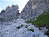 Pian dei Spiriti - Cima Cadin Nord Est