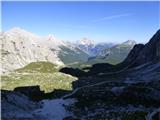 Pian dei Spiriti - Rifugio Fonda Savio