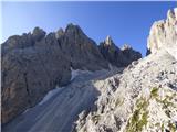 Pian dei Spiriti - Cima Cadin Nord Est