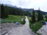 Passo Campolongo - Lago Boe