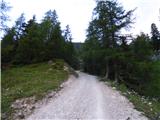 Passo Campolongo - Rifugio Lago Boe