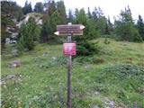 Passo Campolongo - Rifugio Lago Boe