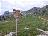 Passo Campolongo - Boeseekofel / Piz da Lech