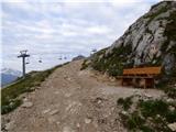 Passo Campolongo - Cresta Strenta