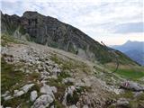 Passo Campolongo - Cresta Strenta