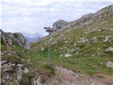 Passo Campolongo - Cresta Strenta