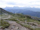 Passo Campolongo - Cresta Strenta