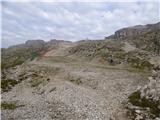 Passo Campolongo - Cresta Strenta