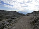 Passo Campolongo - Ütia Franz Kostner