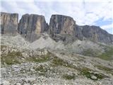 Passo Campolongo - Cresta Strenta