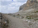 Passo Campolongo - Cresta Strenta