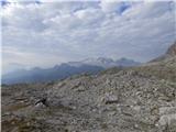 Passo Campolongo - Piz Lech Dlace