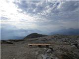 Passo Campolongo - Cresta Strenta