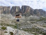 Passo Campolongo - Boeseekofel / Piz da Lech