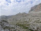 Passo Campolongo - Boeseekofel / Piz da Lech