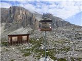 Passo Campolongo - Boeseekofel / Piz da Lech