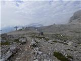 Passo Campolongo - Boeseekofel / Piz da Lech