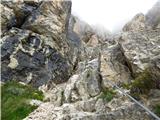 Passo Campolongo - Boeseekofel / Piz da Lech