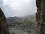 Passo Campolongo - Boeseekofel / Piz da Lech