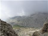 Passo Campolongo - Boeseekofel / Piz da Lech