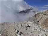 Passo Campolongo - Boeseekofel / Piz da Lech