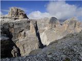 Passo Campolongo - Boeseekofel / Piz da Lech