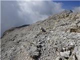 Passo Campolongo - Boeseekofel / Piz da Lech