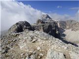 Passo Campolongo - Boeseekofel / Piz da Lech