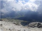 Passo Campolongo - Boeseekofel / Piz da Lech