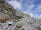 Passo Campolongo - Boeseekofel / Piz da Lech