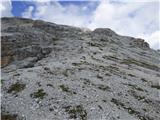 Passo Campolongo - Boeseekofel / Piz da Lech