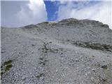 Passo Campolongo - Boeseekofel / Piz da Lech
