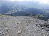 Passo Campolongo - Boeseekofel / Piz da Lech