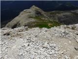 Passo Campolongo - Boeseekofel / Piz da Lech