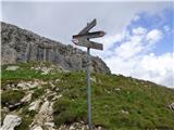 Passo Campolongo - Boeseekofel / Piz da Lech