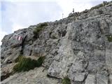 Passo Campolongo - Boeseekofel / Piz da Lech