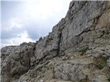 Passo Campolongo - Boeseekofel / Piz da Lech