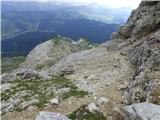 Passo Campolongo - Boeseekofel / Piz da Lech