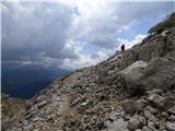 Passo Campolongo - Boeseekofel / Piz da Lech