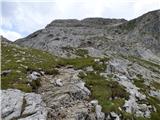 Passo Campolongo - Boeseekofel / Piz da Lech