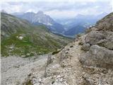 Passo Campolongo - Boeseekofel / Piz da Lech