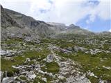 Passo Campolongo - Boeseekofel / Piz da Lech