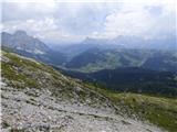 Passo Campolongo - Boeseekofel / Piz da Lech