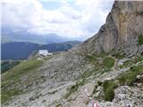 Passo Campolongo - Boeseekofel / Piz da Lech