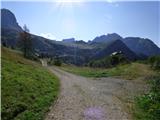 Rifugio Fedare - Monte Pore