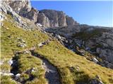 Ossario del Pordoi - Piz Lech Dlace