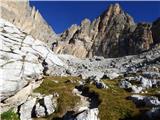 Ossario del Pordoi - Piz Lech Dlace